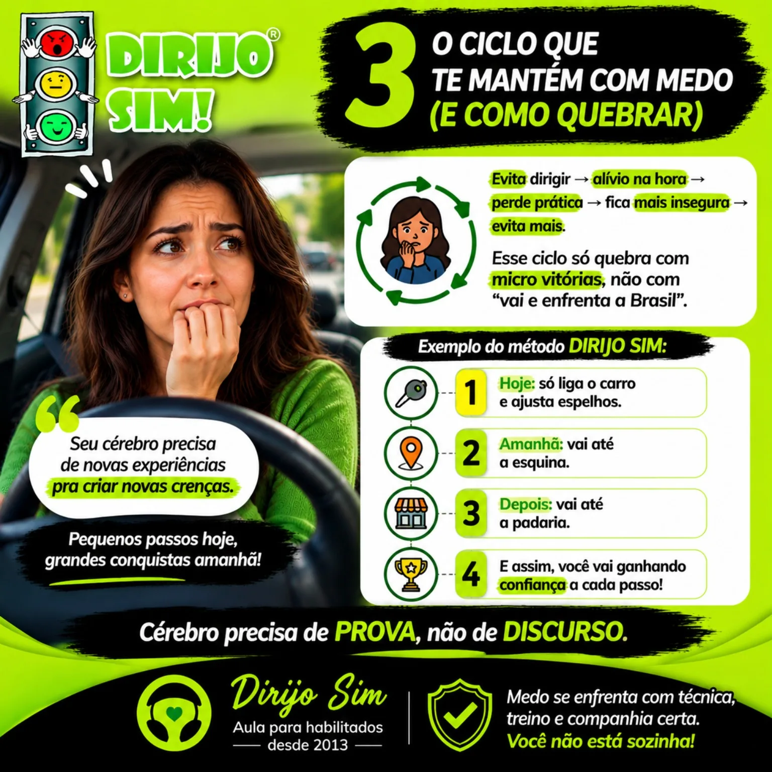 Conteúdo sobre o ciclo que mantém o medo de dirigir